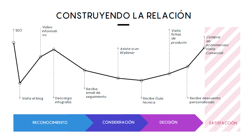 agencia inbound marketing